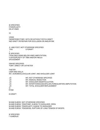 T OTHERWISE SPECIFIED
 AL KNEE ARTHROPLASTY
ARTICULATION AT KNEE

SE SPECIFIED
US FISTULA
RWISE SPECIFIED
 THROMBOENDARTERECTOMY, WITH OR WITHOUT PATCH GRAFT
 EXCISION AND GRAFT OR REPAIR FOR OCCLUSION OR ANEURYSM


R LEG, ANKLE, AND FOOT; NOT OTHERWISE SPECIFIED
           THO               UTGRAFT
           )
 OTHERWISE SPECIFIED
ICAL RESECTION (INCLUDING BELOW KNEE AMPUTATION)
EOTOMY OR OSTEOPLASTY OF TIBIA AND/OR FIBULA
AL ANKLE REPLACEMENT

T; NOT OTHERWISE SPECIFIED
T; EMBOLECTOMY, DIRECT OR CATHETER

RECT OR CATHETER
SA OF SHOULDER AND AXILLA
VICULAR JOINT, ACROMIOCLAVICULAR JOINT, AND SHOULDER JOINT

           JO              INT; NOT OTHERWISE SPECIFIED
           JO              INT; RADICAL RESECTION
           JO              INT; SHOULDER DISARTICULATION
           JO              INT; INTERTHORACOSCAPULAR (FOREQUARTER) AMPUTATION
           JO              INT; TOTAL SHOULDER REPLACEMENT
SE SPECIFIED
CHIAL ANEURYSM

ORAL BYPASS GRAFT



F UPPER ARM AND ELBOW; NOT OTHERWISE SPECIFIED
F UPPER ARM AND ELBOW; TENOTOMY, ELBOW TO SHOULDER, OPEN
F UPPER ARM AND ELBOW; TENOPLASTY, ELBOW TO SHOULDER
F UPPER ARM AND ELBOW; TENODESIS, RUPTURE OF LONG TENDON OF BICEPS


T OTHERWISE SPECIFIED
 EOTOMY OF HUMERUS
 