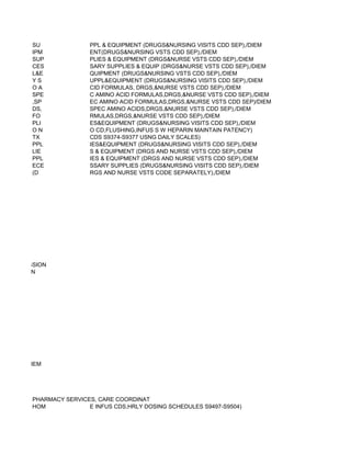SU              PPL & EQUIPMENT (DRUGS&NURSING VISITS CDD SEP),/DIEM
          IPM             ENT(DRUGS&NURSING VSTS CDD SEP),/DIEM
          SUP             PLIES & EQUIPMENT (DRGS&NURSE VSTS CDD SEP),/DIEM
          CES             SARY SUPPLIES & EQUIP (DRGS&NURSE VSTS CDD SEP),/DIEM
          L&E             QUIPMENT (DRUGS&NURSING VSTS CDD SEP),/DIEM
          YS              UPPL&EQUIPMENT (DRUGS&NURSING VISITS CDD SEP),/DIEM
          OA              CID FORMULAS, DRGS,&NURSE VSTS CDD SEP),/DIEM
          SPE             C AMINO ACID FORMULAS,DRGS,&NURSE VSTS CDD SEP),/DIEM
          ,SP             EC AMINO ACID FORMULAS,DRGS,&NURSE VSTS CDD SEP)/DIEM
          DS,             SPEC AMINO ACIDS,DRGS,&NURSE VSTS CDD SEP),/DIEM
          FO              RMULAS,DRGS,&NURSE VSTS CDD SEP),/DIEM
          PLI             ES&EQUIPMENT (DRUGS&NURSING VISITS CDD SEP),/DIEM
          ON              O CD,FLUSHING,INFUS S W HEPARIN MAINTAIN PATENCY)
          TX              CDS S9374-S9377 USNG DAILY SCALES)
          PPL             IES&EQUIPMENT (DRUGS&NURSING VISITS CDD SEP),/DIEM
          LIE             S & EQUIPMENT (DRGS AND NURSE VSTS CDD SEP),/DIEM
          PPL             IES & EQUIPMENT (DRGS AND NURSE VSTS CDD SEP),/DIEM
          ECE             SSARY SUPPLIES (DRUGS&NURSING VISITS CDD SEP),/DIEM
          (D              RGS AND NURSE VSTS CODE SEPARATELY),/DIEM




AL, PER SESSION
PER SESSION




APY, PER DIEM




FESSIONAL PHARMACY SERVICES, CARE COORDINAT
          HOM             E INFUS CDS,HRLY DOSING SCHEDULES S9497-S9504)
 