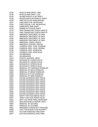 15736   MUSCLE-SKIN GRAFT, ARM
15738   MUSCLE-SKIN GRAFT, LEG
15740   ISLAND PEDICLE FLAP GRAFT
15750   NEUROVASCULAR PEDICLE GRAFT
15756   FREE MYO FLAP W/MICROVASC
15757   FREE SKIN FLAP, MICROVASC
15758   FREE FASCIAL FLAP, MICROVASC
15760   COMPOSITE SKIN GRAFT
15770   DERMA-FAT-FASCIA GRAFT
15775   HAIR TRANSPLANT PUNCH GRAFTS
15776   HAIR TRANSPLANT PUNCH GRAFTS
15780   ABRASION TREATMENT OF SKIN
15781   ABRASION TREATMENT OF SKIN
15782   ABRASION TREATMENT OF SKIN
15783   ABRASION TREATMENT OF SKIN
15786   ABRASION, LESION, SINGLE
15787   ABRASION, LESIONS, ADD-ON
15788   CHEMICAL PEEL, FACE, EPIDERM
15789   CHEMICAL PEEL, FACE, DERMAL
15792   CHEMICAL PEEL, NONFACIAL
15793   CHEMICAL PEEL, NONFACIAL
15810   SALABRASION
15811   SALABRASION
15819   PLASTIC SURGERY, NECK
15820   REVISION OF LOWER EYELID
15821   REVISION OF LOWER EYELID
15822   REVISION OF UPPER EYELID
15823   REVISION OF UPPER EYELID
15824   REMOVAL OF FOREHEAD WRINKLES
15825   REMOVAL OF NECK WRINKLES
15826   REMOVAL OF BROW WRINKLES
15828   REMOVAL OF FACE WRINKLES
15829   REMOVAL OF SKIN WRINKLES
15831   EXCISE EXCESSIVE SKIN TISSUE
15832   EXCISE EXCESSIVE SKIN TISSUE
15833   EXCISE EXCESSIVE SKIN TISSUE
15834   EXCISE EXCESSIVE SKIN TISSUE
15835   EXCISE EXCESSIVE SKIN TISSUE
15836   EXCISE EXCESSIVE SKIN TISSUE
15837   EXCISE EXCESSIVE SKIN TISSUE
15838   EXCISE EXCESSIVE SKIN TISSUE
15839   EXCISE EXCESSIVE SKIN TISSUE
15840   GRAFT FOR FACE NERVE PALSY
15841   GRAFT FOR FACE NERVE PALSY
15842   GRFT,FAC NRVE PARAL;MICROSUR
15845   SKIN AND MUSCLE REPAIR, FACE
15850   REMOVAL OF SUTURES
15851   REMOVAL OF SUTURES
15852   DRESSING CHANGE,NOT FOR BURN
15860   TEST FOR BLOOD FLOW IN GRAFT
15876   SUCTION ASSISTED LIPECTOMY
15877   SUCTION ASSISTED LIPECTOMY
 