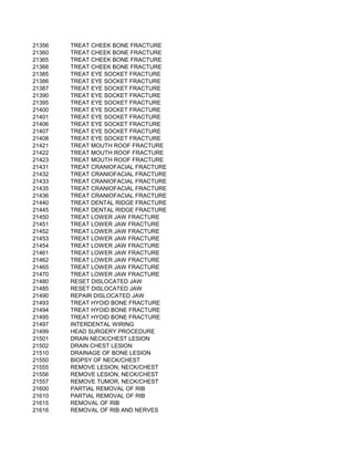 21356   TREAT CHEEK BONE FRACTURE
21360   TREAT CHEEK BONE FRACTURE
21365   TREAT CHEEK BONE FRACTURE
21366   TREAT CHEEK BONE FRACTURE
21385   TREAT EYE SOCKET FRACTURE
21386   TREAT EYE SOCKET FRACTURE
21387   TREAT EYE SOCKET FRACTURE
21390   TREAT EYE SOCKET FRACTURE
21395   TREAT EYE SOCKET FRACTURE
21400   TREAT EYE SOCKET FRACTURE
21401   TREAT EYE SOCKET FRACTURE
21406   TREAT EYE SOCKET FRACTURE
21407   TREAT EYE SOCKET FRACTURE
21408   TREAT EYE SOCKET FRACTURE
21421   TREAT MOUTH ROOF FRACTURE
21422   TREAT MOUTH ROOF FRACTURE
21423   TREAT MOUTH ROOF FRACTURE
21431   TREAT CRANIOFACIAL FRACTURE
21432   TREAT CRANIOFACIAL FRACTURE
21433   TREAT CRANIOFACIAL FRACTURE
21435   TREAT CRANIOFACIAL FRACTURE
21436   TREAT CRANIOFACIAL FRACTURE
21440   TREAT DENTAL RIDGE FRACTURE
21445   TREAT DENTAL RIDGE FRACTURE
21450   TREAT LOWER JAW FRACTURE
21451   TREAT LOWER JAW FRACTURE
21452   TREAT LOWER JAW FRACTURE
21453   TREAT LOWER JAW FRACTURE
21454   TREAT LOWER JAW FRACTURE
21461   TREAT LOWER JAW FRACTURE
21462   TREAT LOWER JAW FRACTURE
21465   TREAT LOWER JAW FRACTURE
21470   TREAT LOWER JAW FRACTURE
21480   RESET DISLOCATED JAW
21485   RESET DISLOCATED JAW
21490   REPAIR DISLOCATED JAW
21493   TREAT HYOID BONE FRACTURE
21494   TREAT HYOID BONE FRACTURE
21495   TREAT HYOID BONE FRACTURE
21497   INTERDENTAL WIRING
21499   HEAD SURGERY PROCEDURE
21501   DRAIN NECK/CHEST LESION
21502   DRAIN CHEST LESION
21510   DRAINAGE OF BONE LESION
21550   BIOPSY OF NECK/CHEST
21555   REMOVE LESION, NECK/CHEST
21556   REMOVE LESION, NECK/CHEST
21557   REMOVE TUMOR, NECK/CHEST
21600   PARTIAL REMOVAL OF RIB
21610   PARTIAL REMOVAL OF RIB
21615   REMOVAL OF RIB
21616   REMOVAL OF RIB AND NERVES
 
