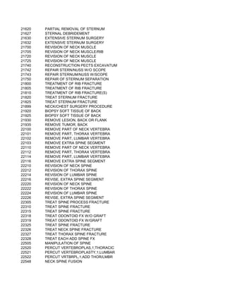 21620   PARTIAL REMOVAL OF STERNUM
21627   STERNAL DEBRIDEMENT
21630   EXTENSIVE STERNUM SURGERY
21632   EXTENSIVE STERNUM SURGERY
21700   REVISION OF NECK MUSCLE
21705   REVISION OF NECK MUSCLE/RIB
21720   REVISION OF NECK MUSCLE
21725   REVISION OF NECK MUSCLE
21740   RECONSTRUCTION PECTS EXCAVATUM
21742   REPAIR STERN/NUSS W/O SCOPE
21743   REPAIR STERNUM/NUSS W/SCOPE
21750   REPAIR OF STERNUM SEPARATION
21800   TREATMENT OF RIB FRACTURE
21805   TREATMENT OF RIB FRACTURE
21810   TREATMENT OF RIB FRACTURE(S)
21820   TREAT STERNUM FRACTURE
21825   TREAT STERNUM FRACTURE
21899   NECK/CHEST SURGERY PROCEDURE
21920   BIOPSY SOFT TISSUE OF BACK
21925   BIOPSY SOFT TISSUE OF BACK
21930   REMOVE LESION, BACK OR FLANK
21935   REMOVE TUMOR, BACK
22100   REMOVE PART OF NECK VERTEBRA
22101   REMOVE PART, THORAX VERTEBRA
22102   REMOVE PART, LUMBAR VERTEBRA
22103   REMOVE EXTRA SPINE SEGMENT
22110   REMOVE PART OF NECK VERTEBRA
22112   REMOVE PART, THORAX VERTEBRA
22114   REMOVE PART, LUMBAR VERTEBRA
22116   REMOVE EXTRA SPINE SEGMENT
22210   REVISION OF NECK SPINE
22212   REVISION OF THORAX SPINE
22214   REVISION OF LUMBAR SPINE
22216   REVISE, EXTRA SPINE SEGMENT
22220   REVISION OF NECK SPINE
22222   REVISION OF THORAX SPINE
22224   REVISION OF LUMBAR SPINE
22226   REVISE, EXTRA SPINE SEGMENT
22305   TREAT SPINE PROCESS FRACTURE
22310   TREAT SPINE FRACTURE
22315   TREAT SPINE FRACTURE
22318   TREAT ODONTOID FX W/O GRAFT
22319   TREAT ODONTOID FX W/GRAFT
22325   TREAT SPINE FRACTURE
22326   TREAT NECK SPINE FRACTURE
22327   TREAT THORAX SPINE FRACTURE
22328   TREAT EACH ADD SPINE FX
22505   MANIPULATION OF SPINE
22520   PERCUT VERTEBROPLAS,1;THORACIC
22521   PERCUT VERTEBROPLASTY,1;LUMBAR
22522   PERCUT VRTBRPL,1;ADD THOR/LMBR
22548   NECK SPINE FUSION
 