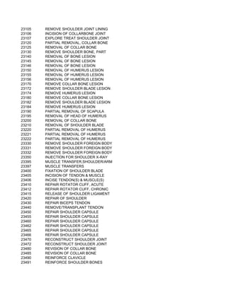 23105   REMOVE SHOULDER JOINT LINING
23106   INCISION OF COLLARBONE JOINT
23107   EXPLORE TREAT SHOULDER JOINT
23120   PARTIAL REMOVAL, COLLAR BONE
23125   REMOVAL OF COLLAR BONE
23130   REMOVE SHOULDER BONE, PART
23140   REMOVAL OF BONE LESION
23145   REMOVAL OF BONE LESION
23146   REMOVAL OF BONE LESION
23150   REMOVAL OF HUMERUS LESION
23155   REMOVAL OF HUMERUS LESION
23156   REMOVAL OF HUMERUS LESION
23170   REMOVE COLLAR BONE LESION
23172   REMOVE SHOULDER BLADE LESION
23174   REMOVE HUMERUS LESION
23180   REMOVE COLLAR BONE LESION
23182   REMOVE SHOULDER BLADE LESION
23184   REMOVE HUMERUS LESION
23190   PARTIAL REMOVAL OF SCAPULA
23195   REMOVAL OF HEAD OF HUMERUS
23200   REMOVAL OF COLLAR BONE
23210   REMOVAL OF SHOULDER BLADE
23220   PARTIAL REMOVAL OF HUMERUS
23221   PARTIAL REMOVAL OF HUMERUS
23222   PARTIAL REMOVAL OF HUMERUS
23330   REMOVE SHOULDER FOREIGN BODY
23331   REMOVE SHOULDER FOREIGN BODY
23332   REMOVE SHOULDER FOREIGN BODY
23350   INJECTION FOR SHOULDER X-RAY
23395   MUSCLE TRANSFER,SHOULDER/ARM
23397   MUSCLE TRANSFERS
23400   FIXATION OF SHOULDER BLADE
23405   INCISION OF TENDON & MUSCLE
23406   INCISE TENDON(S) & MUSCLE(S)
23410   REPAIR ROTATOR CUFF, ACUTE
23412   REPAIR ROTATOR CUFF, CHRONIC
23415   RELEASE OF SHOULDER LIGAMENT
23420   REPAIR OF SHOULDER
23430   REPAIR BICEPS TENDON
23440   REMOVE/TRANSPLANT TENDON
23450   REPAIR SHOULDER CAPSULE
23455   REPAIR SHOULDER CAPSULE
23460   REPAIR SHOULDER CAPSULE
23462   REPAIR SHOULDER CAPSULE
23465   REPAIR SHOULDER CAPSULE
23466   REPAIR SHOULDER CAPSULE
23470   RECONSTRUCT SHOULDER JOINT
23472   RECONSTRUCT SHOULDER JOINT
23480   REVISION OF COLLAR BONE
23485   REVISION OF COLLAR BONE
23490   REINFORCE CLAVICLE
23491   REINFORCE SHOULDER BONES
 