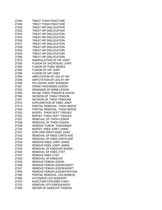 27246   TREAT THIGH FRACTURE
27248   TREAT THIGH FRACTURE
27250   TREAT HIP DISLOCATION
27252   TREAT HIP DISLOCATION
27253   TREAT HIP DISLOCATION
27254   TREAT HIP DISLOCATION
27256   TREAT HIP DISLOCATION
27257   TREAT HIP DISLOCATION
27258   TREAT HIP DISLOCATION
27259   TREAT HIP DISLOCATION
27265   TREAT HIP DISLOCATION
27266   TREAT HIP DISLOCATION
27275   MANIPULATION OF HIP JOINT
27280   FUSION OF SACROILIAC JOINT
27282   FUSION OF PUBIC BONES
27284   FUSION OF HIP JOINT
27286   FUSION OF HIP JOINT
27290   AMPUTATION OF LEG AT HIP
27295   AMPUTATION OF LEG AT HIP
27299   PELVIS/HIP JOINT SURGERY
27301   DRAIN THIGH/KNEE LESION
27303   DRAINAGE OF BONE LESION
27305   INCISE THIGH TENDON & FASCIA
27306   INCISION OF THIGH TENDON
27307   INCISION OF THIGH TENDONS
27310   EXPLORATION OF KNEE JOINT
27315   PARTIAL REMOVAL, THIGH NERVE
27320   PARTIAL REMOVAL, THIGH NERVE
27323   BIOPSY, THIGH SOFT TISSUES
27324   BIOPSY, THIGH SOFT TISSUES
27327   REMOVAL OF THIGH LESION
27328   REMOVAL OF THIGH LESION
27329   REMOVE TUMOR, THIGH/KNEE
27330   BIOPSY, KNEE JOINT LINING
27331   EXPLORE/TREAT KNEE JOINT
27332   REMOVAL OF KNEE CARTILAGE
27333   REMOVAL OF KNEE CARTILAGE
27334   REMOVE KNEE JOINT LINING
27335   REMOVE KNEE JOINT LINING
27340   REMOVAL OF KNEECAP BURSA
27345   REMOVAL OF KNEE CYST
27347   REMOVE KNEE CYST
27350   REMOVAL OF KNEECAP
27355   REMOVE FEMUR LESION
27356   REMOVE FEMUR LESION/GRAFT
27357   REMOVE FEMUR LESION/GRAFT
27358   REMOVE FEMUR LESION/FIXATION
27360   PARTIAL REMOVAL, LEG BONE(S)
27365   EXTENSIVE LEG SURGERY
27370   INJECTION FOR KNEE X-RAY
27372   REMOVAL OF FOREIGN BODY
27380   REPAIR OF KNEECAP TENDON
 