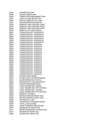 32484   SEGMENTECTOMY
32486   SLEEVE LOBECTOMY
32488   COMPLETION PNEUMONECTOMY
32491   LUNG VOLUME REDUCTION
32500   PARTIAL REMOVAL OF LUNG
32501   REPAIR BRONCHUS ADD-ON
32520   REMOVE LUNG & REVISE CHEST
32522   REMOVE LUNG & REVISE CHEST
32525   REMOVE LUNG & REVISE CHEST
32540   REMOVAL OF LUNG LESION
32601   THORACOSCOPY, DIAGNOSTIC
32602   THORACOSCOPY, DIAGNOSTIC
32603   THORACOSCOPY, DIAGNOSTIC
32604   THORACOSCOPY, DIAGNOSTIC
32605   THORACOSCOPY, DIAGNOSTIC
32606   THORACOSCOPY, DIAGNOSTIC
32650   THORACOSCOPY, SURGICAL
32651   THORACOSCOPY, SURGICAL
32652   THORACOSCOPY, SURGICAL
32653   THORACOSCOPY, SURGICAL
32654   THORACOSCOPY, SURGICAL
32655   THORACOSCOPY, SURGICAL
32656   THORACOSCOPY, SURGICAL
32657   THORACOSCOPY, SURGICAL
32658   THORACOSCOPY, SURGICAL
32659   THORACOSCOPY, SURGICAL
32660   THORACOSCOPY, SURGICAL
32661   THORACOSCOPY, SURGICAL
32662   THORACOSCOPY, SURGICAL
32663   THORACOSCOPY, SURGICAL
32664   THORACOSCOPY, SURGICAL
32665   THORACOSCOPY, SURGICAL
32800   REPAIR LUNG HERNIA
32810   CLOSE CHEST AFTER DRAINAGE
32815   CLOSE BRONCHIAL FISTULA
32820   RECONSTRUCT INJURED CHEST
32850   DONOR PNEUMONECTOMY
32851   LUNG TRANSPLANT, SINGLE
32852   LUNG TRANSPLANT WITH BYPASS
32853   LUNG TRANSPLANT, DOUBLE
32854   LUNG TRANSPLANT WITH BYPASS
32900   REMOVAL OF RIB(S)
32905   REVISE & REPAIR CHEST WALL
32906   REVISE & REPAIR CHEST WALL
32940   REVISION OF LUNG
32960   THERAPEUTIC PNEUMOTHORAX
32997   TOTAL LUNG LAVAGE
32999   CHEST SURGERY PROCEDURE
33010   DRAINAGE OF HEART SAC
33011   REPEAT DRAINAGE OF HEART SAC
33015   INCISION OF HEART SAC
33020   INCISION OF HEART SAC
 