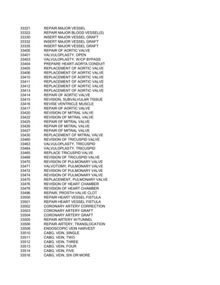 33321   REPAIR MAJOR VESSEL
33322   REPAIR MAJOR BLOOD VESSEL(S)
33330   INSERT MAJOR VESSEL GRAFT
33332   INSERT MAJOR VESSEL GRAFT
33335   INSERT MAJOR VESSEL GRAFT
33400   REPAIR OF AORTIC VALVE
33401   VALVULOPLASTY, OPEN
33403   VALVULOPLASTY, W/CP BYPASS
33404   PREPARE HEART-AORTA CONDUIT
33405   REPLACEMENT OF AORTIC VALVE
33406   REPLACEMENT OF AORTIC VALVE
33410   REPLACEMENT OF AORTIC VALVE
33411   REPLACEMENT OF AORTIC VALVE
33412   REPLACEMENT OF AORTIC VALVE
33413   REPLACEMENT OF AORTIC VALVE
33414   REPAIR OF AORTIC VALVE
33415   REVISION, SUBVALVULAR TISSUE
33416   REVISE VENTRICLE MUSCLE
33417   REPAIR OF AORTIC VALVE
33420   REVISION OF MITRAL VALVE
33422   REVISION OF MITRAL VALVE
33425   REPAIR OF MITRAL VALVE
33426   REPAIR OF MITRAL VALVE
33427   REPAIR OF MITRAL VALVE
33430   REPLACEMENT OF MITRAL VALVE
33460   REVISION OF TRICUSPID VALVE
33463   VALVULOPLASTY, TRICUSPID
33464   VALVULOPLASTY, TRICUSPID
33465   REPLACE TRICUSPID VALVE
33468   REVISION OF TRICUSPID VALVE
33470   REVISION OF PULMONARY VALVE
33471   VALVOTOMY, PULMONARY VALVE
33472   REVISION OF PULMONARY VALVE
33474   REVISION OF PULMONARY VALVE
33475   REPLACEMENT, PULMONARY VALVE
33476   REVISION OF HEART CHAMBER
33478   REVISION OF HEART CHAMBER
33496   REPAIR, PROSTH VALVE CLOT
33500   REPAIR HEART VESSEL FISTULA
33501   REPAIR HEART VESSEL FISTULA
33502   CORONARY ARTERY CORRECTION
33503   CORONARY ARTERY GRAFT
33504   CORONARY ARTERY GRAFT
33505   REPAIR ARTERY W/TUNNEL
33506   REPAIR ARTERY, TRANSLOCATION
33508   ENDOSCOPIC VEIN HARVEST
33510   CABG, VEIN, SINGLE
33511   CABG, VEIN, TWO
33512   CABG, VEIN, THREE
33513   CABG, VEIN, FOUR
33514   CABG, VEIN, FIVE
33516   CABG, VEIN, SIX OR MORE
 