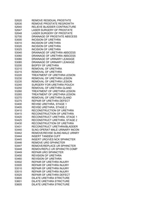 52620   REMOVE RESIDUAL PROSTATE
52630   REMOVE PROSTATE REGROWTH
52640   RELIEVE BLADDER CONTRACTURE
52647   LASER SURGERY OF PROSTATE
52648   LASER SURGERY OF PROSTATE
52700   DRAINAGE OF PROSTATE ABSCESS
53000   INCISION OF URETHRA
53010   INCISION OF URETHRA
53020   INCISION OF URETHRA
53025   INCISION OF URETHRA
53040   DRAINAGE OF URETHRA ABSCESS
53060   DRAINAGE OF URETHRA ABSCESS
53080   DRAINAGE OF URINARY LEAKAGE
53085   DRAINAGE OF URINARY LEAKAGE
53200   BIOPSY OF URETHRA
53210   REMOVAL OF URETHRA
53215   REMOVAL OF URETHRA
53220   TREATMENT OF URETHRA LESION
53230   REMOVAL OF URETHRA LESION
53235   REMOVAL OF URETHRA LESION
53240   SURGERY FOR URETHRA POUCH
53250   REMOVAL OF URETHRA GLAND
53260   TREATMENT OF URETHRA LESION
53265   TREATMENT OF URETHRA LESION
53270   REMOVAL OF URETHRA GLAND
53275   REPAIR OF URETHRA DEFECT
53400   REVISE URETHRA, STAGE 1
53405   REVISE URETHRA, STAGE 2
53410   RECONSTRUCTION OF URETHRA
53415   RECONSTRUCTION OF URETHRA
53420   RECONSTRUCT URETHRA, STAGE 1
53425   RECONSTRUCT URETHRA, STAGE 2
53430   RECONSTRUCTION OF URETHRA
53431   RECONSTRUCT URETHRA/BLADDER
53440   SLNG OPERAT MALE URINARY INCON
53442   REMOVE/REVISE SLING MALE URNRY
53444   INSERT TANDEM CUFF
53445   INSERT URO/VES NCK SPHINCTER
53446   REMOVE URO SPHINCTER
53447   REMOVE/REPLACE UR SPHINCTER
53448   REMOV/REPLC UR SPHINCTR COMP
53449   REPAIR URO SPHINCTER
53450   REVISION OF URETHRA
53460   REVISION OF URETHRA
53502   REPAIR OF URETHRA INJURY
53505   REPAIR OF URETHRA INJURY
53510   REPAIR OF URETHRA INJURY
53515   REPAIR OF URETHRA INJURY
53520   REPAIR OF URETHRA DEFECT
53600   DILATE URETHRA STRICTURE
53601   DILATE URETHRA STRICTURE
53605   DILATE URETHRA STRICTURE
 