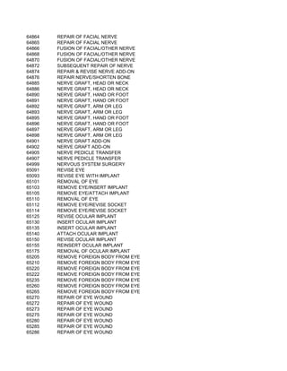 64864   REPAIR OF FACIAL NERVE
64865   REPAIR OF FACIAL NERVE
64866   FUSION OF FACIAL/OTHER NERVE
64868   FUSION OF FACIAL/OTHER NERVE
64870   FUSION OF FACIAL/OTHER NERVE
64872   SUBSEQUENT REPAIR OF NERVE
64874   REPAIR & REVISE NERVE ADD-ON
64876   REPAIR NERVE/SHORTEN BONE
64885   NERVE GRAFT, HEAD OR NECK
64886   NERVE GRAFT, HEAD OR NECK
64890   NERVE GRAFT, HAND OR FOOT
64891   NERVE GRAFT, HAND OR FOOT
64892   NERVE GRAFT, ARM OR LEG
64893   NERVE GRAFT, ARM OR LEG
64895   NERVE GRAFT, HAND OR FOOT
64896   NERVE GRAFT, HAND OR FOOT
64897   NERVE GRAFT, ARM OR LEG
64898   NERVE GRAFT, ARM OR LEG
64901   NERVE GRAFT ADD-ON
64902   NERVE GRAFT ADD-ON
64905   NERVE PEDICLE TRANSFER
64907   NERVE PEDICLE TRANSFER
64999   NERVOUS SYSTEM SURGERY
65091   REVISE EYE
65093   REVISE EYE WITH IMPLANT
65101   REMOVAL OF EYE
65103   REMOVE EYE/INSERT IMPLANT
65105   REMOVE EYE/ATTACH IMPLANT
65110   REMOVAL OF EYE
65112   REMOVE EYE/REVISE SOCKET
65114   REMOVE EYE/REVISE SOCKET
65125   REVISE OCULAR IMPLANT
65130   INSERT OCULAR IMPLANT
65135   INSERT OCULAR IMPLANT
65140   ATTACH OCULAR IMPLANT
65150   REVISE OCULAR IMPLANT
65155   REINSERT OCULAR IMPLANT
65175   REMOVAL OF OCULAR IMPLANT
65205   REMOVE FOREIGN BODY FROM EYE
65210   REMOVE FOREIGN BODY FROM EYE
65220   REMOVE FOREIGN BODY FROM EYE
65222   REMOVE FOREIGN BODY FROM EYE
65235   REMOVE FOREIGN BODY FROM EYE
65260   REMOVE FOREIGN BODY FROM EYE
65265   REMOVE FOREIGN BODY FROM EYE
65270   REPAIR OF EYE WOUND
65272   REPAIR OF EYE WOUND
65273   REPAIR OF EYE WOUND
65275   REPAIR OF EYE WOUND
65280   REPAIR OF EYE WOUND
65285   REPAIR OF EYE WOUND
65286   REPAIR OF EYE WOUND
 