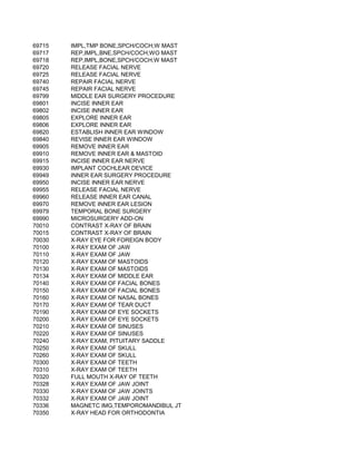 69715   IMPL,TMP BONE,SPCH/COCH;W MAST
69717   REP,IMPL,BNE,SPCH/COCH;WO MAST
69718   REP,IMPL,BONE,SPCH/COCH;W MAST
69720   RELEASE FACIAL NERVE
69725   RELEASE FACIAL NERVE
69740   REPAIR FACIAL NERVE
69745   REPAIR FACIAL NERVE
69799   MIDDLE EAR SURGERY PROCEDURE
69801   INCISE INNER EAR
69802   INCISE INNER EAR
69805   EXPLORE INNER EAR
69806   EXPLORE INNER EAR
69820   ESTABLISH INNER EAR WINDOW
69840   REVISE INNER EAR WINDOW
69905   REMOVE INNER EAR
69910   REMOVE INNER EAR & MASTOID
69915   INCISE INNER EAR NERVE
69930   IMPLANT COCHLEAR DEVICE
69949   INNER EAR SURGERY PROCEDURE
69950   INCISE INNER EAR NERVE
69955   RELEASE FACIAL NERVE
69960   RELEASE INNER EAR CANAL
69970   REMOVE INNER EAR LESION
69979   TEMPORAL BONE SURGERY
69990   MICROSURGERY ADD-ON
70010   CONTRAST X-RAY OF BRAIN
70015   CONTRAST X-RAY OF BRAIN
70030   X-RAY EYE FOR FOREIGN BODY
70100   X-RAY EXAM OF JAW
70110   X-RAY EXAM OF JAW
70120   X-RAY EXAM OF MASTOIDS
70130   X-RAY EXAM OF MASTOIDS
70134   X-RAY EXAM OF MIDDLE EAR
70140   X-RAY EXAM OF FACIAL BONES
70150   X-RAY EXAM OF FACIAL BONES
70160   X-RAY EXAM OF NASAL BONES
70170   X-RAY EXAM OF TEAR DUCT
70190   X-RAY EXAM OF EYE SOCKETS
70200   X-RAY EXAM OF EYE SOCKETS
70210   X-RAY EXAM OF SINUSES
70220   X-RAY EXAM OF SINUSES
70240   X-RAY EXAM, PITUITARY SADDLE
70250   X-RAY EXAM OF SKULL
70260   X-RAY EXAM OF SKULL
70300   X-RAY EXAM OF TEETH
70310   X-RAY EXAM OF TEETH
70320   FULL MOUTH X-RAY OF TEETH
70328   X-RAY EXAM OF JAW JOINT
70330   X-RAY EXAM OF JAW JOINTS
70332   X-RAY EXAM OF JAW JOINT
70336   MAGNETC IMG,TEMPOROMANDIBUL JT
70350   X-RAY HEAD FOR ORTHODONTIA
 