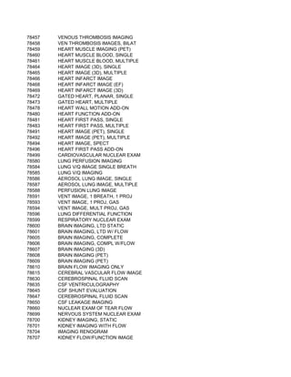 78457   VENOUS THROMBOSIS IMAGING
78458   VEN THROMBOSIS IMAGES, BILAT
78459   HEART MUSCLE IMAGING (PET)
78460   HEART MUSCLE BLOOD, SINGLE
78461   HEART MUSCLE BLOOD, MULTIPLE
78464   HEART IMAGE (3D), SINGLE
78465   HEART IMAGE (3D), MULTIPLE
78466   HEART INFARCT IMAGE
78468   HEART INFARCT IMAGE (EF)
78469   HEART INFARCT IMAGE (3D)
78472   GATED HEART, PLANAR, SINGLE
78473   GATED HEART, MULTIPLE
78478   HEART WALL MOTION ADD-ON
78480   HEART FUNCTION ADD-ON
78481   HEART FIRST PASS, SINGLE
78483   HEART FIRST PASS, MULTIPLE
78491   HEART IMAGE (PET), SINGLE
78492   HEART IMAGE (PET), MULTIPLE
78494   HEART IMAGE, SPECT
78496   HEART FIRST PASS ADD-ON
78499   CARDIOVASCULAR NUCLEAR EXAM
78580   LUNG PERFUSION IMAGING
78584   LUNG V/Q IMAGE SINGLE BREATH
78585   LUNG V/Q IMAGING
78586   AEROSOL LUNG IMAGE, SINGLE
78587   AEROSOL LUNG IMAGE, MULTIPLE
78588   PERFUSION LUNG IMAGE
78591   VENT IMAGE, 1 BREATH, 1 PROJ
78593   VENT IMAGE, 1 PROJ, GAS
78594   VENT IMAGE, MULT PROJ, GAS
78596   LUNG DIFFERENTIAL FUNCTION
78599   RESPIRATORY NUCLEAR EXAM
78600   BRAIN IMAGING, LTD STATIC
78601   BRAIN IMAGING, LTD W/ FLOW
78605   BRAIN IMAGING, COMPLETE
78606   BRAIN IMAGING, COMPL W/FLOW
78607   BRAIN IMAGING (3D)
78608   BRAIN IMAGING (PET)
78609   BRAIN IMAGING (PET)
78610   BRAIN FLOW IMAGING ONLY
78615   CEREBRAL VASCULAR FLOW IMAGE
78630   CEREBROSPINAL FLUID SCAN
78635   CSF VENTRICULOGRAPHY
78645   CSF SHUNT EVALUATION
78647   CEREBROSPINAL FLUID SCAN
78650   CSF LEAKAGE IMAGING
78660   NUCLEAR EXAM OF TEAR FLOW
78699   NERVOUS SYSTEM NUCLEAR EXAM
78700   KIDNEY IMAGING, STATIC
78701   KIDNEY IMAGING WITH FLOW
78704   IMAGING RENOGRAM
78707   KIDNEY FLOW/FUNCTION IMAGE
 