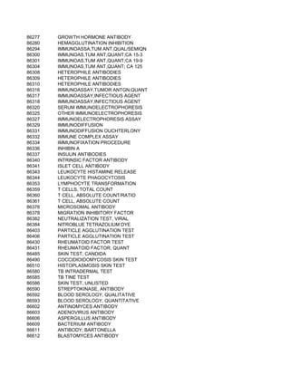 86277   GROWTH HORMONE ANTIBODY
86280   HEMAGGLUTINATION INHIBITION
86294   IMMUNOASSA,TUM ANT,QUAL/SEMIQN
86300   IMMUNOAS,TUM ANT,QUANT;CA 15-3
86301   IMMUNOAS,TUM ANT,QUANT;CA 19-9
86304   IMMUNOAS,TUM ANT,QUANT; CA 125
86308   HETEROPHILE ANTIBODIES
86309   HETEROPHILE ANTIBODIES
86310   HETEROPHILE ANTIBODIES
86316   IMMUNOASSAY,TUMOR ANTGN;QUANT
86317   IMMUNOASSAY,INFECTIOUS AGENT
86318   IMMUNOASSAY,INFECTIOUS AGENT
86320   SERUM IMMUNOELECTROPHORESIS
86325   OTHER IMMUNOELECTROPHORESIS
86327   IMMUNOELECTROPHORESIS ASSAY
86329   IMMUNODIFFUSION
86331   IMMUNODIFFUSION OUCHTERLONY
86332   IMMUNE COMPLEX ASSAY
86334   IMMUNOFIXATION PROCEDURE
86336   INHIBIN A
86337   INSULIN ANTIBODIES
86340   INTRINSIC FACTOR ANTIBODY
86341   ISLET CELL ANTIBODY
86343   LEUKOCYTE HISTAMINE RELEASE
86344   LEUKOCYTE PHAGOCYTOSIS
86353   LYMPHOCYTE TRANSFORMATION
86359   T CELLS, TOTAL COUNT
86360   T CELL, ABSOLUTE COUNT/RATIO
86361   T CELL, ABSOLUTE COUNT
86376   MICROSOMAL ANTIBODY
86378   MIGRATION INHIBITORY FACTOR
86382   NEUTRALIZATION TEST, VIRAL
86384   NITROBLUE TETRAZOLIUM DYE
86403   PARTICLE AGGLUTINATION TEST
86406   PARTICLE AGGLUTINATION TEST
86430   RHEUMATOID FACTOR TEST
86431   RHEUMATOID FACTOR, QUANT
86485   SKIN TEST, CANDIDA
86490   COCCIDIOIDOMYCOSIS SKIN TEST
86510   HISTOPLASMOSIS SKIN TEST
86580   TB INTRADERMAL TEST
86585   TB TINE TEST
86586   SKIN TEST, UNLISTED
86590   STREPTOKINASE, ANTIBODY
86592   BLOOD SEROLOGY, QUALITATIVE
86593   BLOOD SEROLOGY, QUANTITATIVE
86602   ANTINOMYCES ANTIBODY
86603   ADENOVIRUS ANTIBODY
86606   ASPERGILLUS ANTIBODY
86609   BACTERIUM ANTIBODY
86611   ANTIBODY; BARTONELLA
86612   BLASTOMYCES ANTIBODY
 