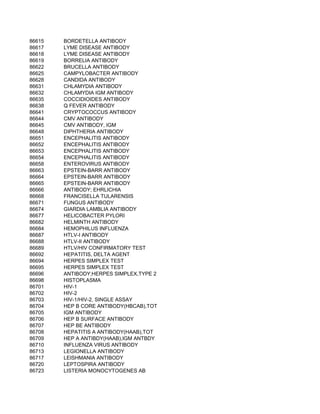 86615   BORDETELLA ANTIBODY
86617   LYME DISEASE ANTIBODY
86618   LYME DISEASE ANTIBODY
86619   BORRELIA ANTIBODY
86622   BRUCELLA ANTIBODY
86625   CAMPYLOBACTER ANTIBODY
86628   CANDIDA ANTIBODY
86631   CHLAMYDIA ANTIBODY
86632   CHLAMYDIA IGM ANTIBODY
86635   COCCIDIOIDES ANTIBODY
86638   Q FEVER ANTIBODY
86641   CRYPTOCOCCUS ANTIBODY
86644   CMV ANTIBODY
86645   CMV ANTIBODY, IGM
86648   DIPHTHERIA ANTIBODY
86651   ENCEPHALITIS ANTIBODY
86652   ENCEPHALITIS ANTIBODY
86653   ENCEPHALITIS ANTIBODY
86654   ENCEPHALITIS ANTIBODY
86658   ENTEROVIRUS ANTIBODY
86663   EPSTEIN-BARR ANTIBODY
86664   EPSTEIN-BARR ANTIBODY
86665   EPSTEIN-BARR ANTIBODY
86666   ANTIBODY; EHRLICHIA
86668   FRANCISELLA TULARENSIS
86671   FUNGUS ANTIBODY
86674   GIARDIA LAMBLIA ANTIBODY
86677   HELICOBACTER PYLORI
86682   HELMINTH ANTIBODY
86684   HEMOPHILUS INFLUENZA
86687   HTLV-I ANTIBODY
86688   HTLV-II ANTIBODY
86689   HTLV/HIV CONFIRMATORY TEST
86692   HEPATITIS, DELTA AGENT
86694   HERPES SIMPLEX TEST
86695   HERPES SIMPLEX TEST
86696   ANTIBODY;HERPES SIMPLEX,TYPE 2
86698   HISTOPLASMA
86701   HIV-1
86702   HIV-2
86703   HIV-1/HIV-2, SINGLE ASSAY
86704   HEP B CORE ANTIBODY(HBCAB),TOT
86705   IGM ANTIBODY
86706   HEP B SURFACE ANTIBODY
86707   HEP BE ANTIBODY
86708   HEPATITIS A ANTIBODY(HAAB),TOT
86709   HEP A ANTIBDY(HAAB),IGM ANTBDY
86710   INFLUENZA VIRUS ANTIBODY
86713   LEGIONELLA ANTIBODY
86717   LEISHMANIA ANTIBODY
86720   LEPTOSPIRA ANTIBODY
86723   LISTERIA MONOCYTOGENES AB
 
