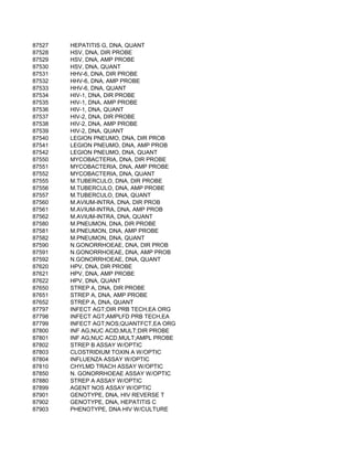 87527   HEPATITIS G, DNA, QUANT
87528   HSV, DNA, DIR PROBE
87529   HSV, DNA, AMP PROBE
87530   HSV, DNA, QUANT
87531   HHV-6, DNA, DIR PROBE
87532   HHV-6, DNA, AMP PROBE
87533   HHV-6, DNA, QUANT
87534   HIV-1, DNA, DIR PROBE
87535   HIV-1, DNA, AMP PROBE
87536   HIV-1, DNA, QUANT
87537   HIV-2, DNA, DIR PROBE
87538   HIV-2, DNA, AMP PROBE
87539   HIV-2, DNA, QUANT
87540   LEGION PNEUMO, DNA, DIR PROB
87541   LEGION PNEUMO, DNA, AMP PROB
87542   LEGION PNEUMO, DNA, QUANT
87550   MYCOBACTERIA, DNA, DIR PROBE
87551   MYCOBACTERIA, DNA, AMP PROBE
87552   MYCOBACTERIA, DNA, QUANT
87555   M.TUBERCULO, DNA, DIR PROBE
87556   M.TUBERCULO, DNA, AMP PROBE
87557   M.TUBERCULO, DNA, QUANT
87560   M.AVIUM-INTRA, DNA, DIR PROB
87561   M.AVIUM-INTRA, DNA, AMP PROB
87562   M.AVIUM-INTRA, DNA, QUANT
87580   M.PNEUMON, DNA, DIR PROBE
87581   M.PNEUMON, DNA, AMP PROBE
87582   M.PNEUMON, DNA, QUANT
87590   N.GONORRHOEAE, DNA, DIR PROB
87591   N.GONORRHOEAE, DNA, AMP PROB
87592   N.GONORRHOEAE, DNA, QUANT
87620   HPV, DNA, DIR PROBE
87621   HPV, DNA, AMP PROBE
87622   HPV, DNA, QUANT
87650   STREP A, DNA, DIR PROBE
87651   STREP A, DNA, AMP PROBE
87652   STREP A, DNA, QUANT
87797   INFECT AGT;DIR PRB TECH,EA ORG
87798   INFECT AGT;AMPLFD PRB TECH,EA
87799   INFECT AGT;NOS;QUANTFCT,EA ORG
87800   INF AG,NUC ACID,MULT;DIR PROBE
87801   INF AG,NUC ACD,MULT;AMPL PROBE
87802   STREP B ASSAY W/OPTIC
87803   CLOSTRIDIUM TOXIN A W/OPTIC
87804   INFLUENZA ASSAY W/OPTIC
87810   CHYLMD TRACH ASSAY W/OPTIC
87850   N. GONORRHOEAE ASSAY W/OPTIC
87880   STREP A ASSAY W/OPTIC
87899   AGENT NOS ASSAY W/OPTIC
87901   GENOTYPE, DNA, HIV REVERSE T
87902   GENOTYPE, DNA, HEPATITIS C
87903   PHENOTYPE, DNA HIV W/CULTURE
 