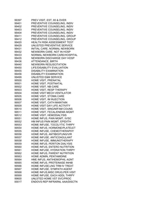 99397   PREV VISIT, EST, 65 & OVER
99401   PREVENTIVE COUNSELING, INDIV
99402   PREVENTIVE COUNSELING, INDIV
99403   PREVENTIVE COUNSELING, INDIV
99404   PREVENTIVE COUNSELING, INDIV
99411   PREVENTIVE COUNSELING, GROUP
99412   PREVENTIVE COUNSELING, GROUP
99420   HEALTH RISK ASSESSMENT TEST
99429   UNLISTED PREVENTIVE SERVICE
99431   INITIAL CARE, NORMAL NEWBORN
99432   NEWBORN CARE, NOT IN HOSP
99433   NORMAL NEWBORN CARE/HOSPITAL
99435   NEWBORN DISCHARGE DAY HOSP
99436   ATTENDANCE, BIRTH
99440   NEWBORN RESUSCITATION
99450   LIFE/DISABILITY EVALUATION
99455   DISABILITY EXAMINATION
99456   DISABILITY EXAMINATION
99499   UNLISTED E&M SERVICE
99500   HOME VISIT, PRENATAL
99501   HOME VISIT, POSTNATAL
99502   HOME VISIT, NB CARE
99503   HOME VISIT, RESP THERAPY
99504   HOME VISIT MECH VENTILATOR
99505   HOME VISIT, STOMA CARE
99506   HOME VISIT, IM INJECTION
99507   HOME VISIT, CATH MAINTAIN
99509   HOME VISIT DAY LIFE ACTIVITY
99510   HOME VISIT, SING/M/FAM COUNS
99511   HOME VISIT, FECAL/ENEMA MGMT
99512   HOME VISIT, HEMODIALYSIS
99551   HOME INFUS, PAIN MGMT, IV/SC
99552   HM INFUS PAIN MGMT, EPID/ITH
99553   HOME INFUSE, TOCOLYTIC THRPY
99554   HOME INFUS, HORMONE/PLATELET
99555   HOME INFUSE, CHEMOTHERAPHY
99556   HOME INFUS, ANTIBIO/FUNG/VIR
99557   HOME INFUSE, ANTICOAGULANT
99558   HOME INFUSE, IMMUNOTHERAPY
99559   HOME INFUS, PERITON DIALYSIS
99560   HOME INFUS, ENTERO NUTRITION
99561   HOME INFUSE, HYDRATION THRPY
99562   HOME INFUS, PARENT NUTRITION
99563   HOME ADMIN, PENTAMIDINE
99564   HME INFUS, ANTIHEMOPHIL AGNT
99565   HOME INFUS, PROTEINASE INHIB
99566   HOME INFUSE,LNG TRM IV TREAT
99567   HOME INFUSE, SYMPATH AGENT
99568   HOME INFUS,MISC DRUG,PER VISIT
99569   HOME INFUSE, EACH ADDL THRPY
99600   UNLSTED HOME VST SVC/PROC
0001T   ENDOVS REP INFRARNL AAA/DISCTN
 