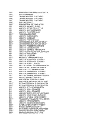 0002T   ENDOVS REP INFRARNL AAA/DISCTN
0003T   CERVICOGRAPHY
0005T   TRANSCATHETER PLACEMENT
0006T   TRANSCATHETER PLACEMENT
0007T   TRANSCATHETER PLACEMENT
0008T   UGI ENDOSCOPY
0009T   ENDOMETRIAL CRYOABLATION
100     ANESTH, SALIVARY GLAND
102     ANESTH, REPAIR OF CLEFT LIP
103     ANESTH, BLEPHAROPLASTY
104     ANESTH, ELECTROSHOCK
0010T   TUBERCULOSIS TEST
120     ANESTH, EAR SURGERY
124     ANESTH, EAR EXAM
126     ANESTH, TYMPANOTOMY
0012T   ARTHRS,KNEE,SUR,IMPLANT GRAFT
0013T   ARTHRS,KNEE,SUR,IMPLANT GRAFT
140     ANESTH, PROCEDURES ON EYE
142     ANESTH, LENS SURGERY
144     ANESTH, CORNEAL TRANSPLANT
145     ANESTHES,VITREORETINAL SURGERY
147     ANESTH, IRIDECTOMY
148     ANESTH, EYE EXAM
0014T   MENISCAL TRANSPLANTATION
160     ANESTH, NOSE/SINUS SURGERY
162     ANESTH, NOSE/SINUS SURGERY
164     ANESTH, BIOPSY OF NOSE
0016T   DESTRCTN,LOCLZD LESION CHOROID
170     ANESTH, PROCEDURE ON MOUTH
172     ANESTH, CLEFT PALATE REPAIR
174     ANESTH, PHARYNGEAL SURGERY
176     ANESTH, PHARYNGEAL SURGERY
0017T   DESTRUCTION OF MACULAR DRUSEN
0018T   DELVRY MAGNETC PULSES
190     ANES,FACIAL BONE/SKULL;NOS
192     ANES,FACE BNE/SKULL;RADCL SURG
0019T   EXTRACORPOREAL SHOCK WAVE TX
0020T   EXTRACORPOREAL SHOCK WAVE TX
210     ANESTH, OPEN HEAD SURGERY
212     ANESTH, SKULL DRAINAGE
214     ANESTH, SKULL DRAINAGE
215     ANES INTRACRN;CRANIOPLS,XTRADR
216     ANESTH, HEAD VESSEL SURGERY
218     ANESTH, SPECIAL HEAD SURGERY
0021T   TRANSCERV/TRANSVAG FETAL SENSR
220     ANESTH, INTRCRN NERVE
222     ANESTH, HEAD NERVE SURGERY
0023T   INFCT AGT DRG PHENTP PREDCT
0024T   NON-SX SEPTAL REDUCT TX
0025T   DETERMINATN,CORNEAL THICKNESS
0026T   LIPOPROTEIN,DIR MEASUREMNT
0027T   ENDOSCOPIC EPIDURAL LYSIS
 