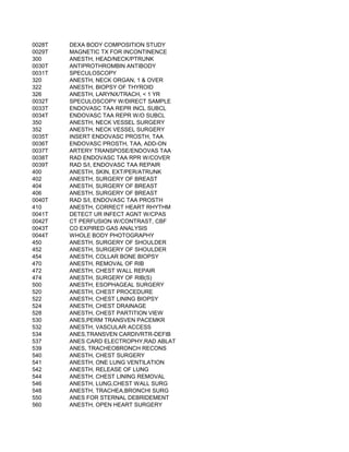 0028T   DEXA BODY COMPOSITION STUDY
0029T   MAGNETIC TX FOR INCONTINENCE
300     ANESTH, HEAD/NECK/PTRUNK
0030T   ANTIPROTHROMBIN ANTIBODY
0031T   SPECULOSCOPY
320     ANESTH, NECK ORGAN, 1 & OVER
322     ANESTH, BIOPSY OF THYROID
326     ANESTH, LARYNX/TRACH, < 1 YR
0032T   SPECULOSCOPY W/DIRECT SAMPLE
0033T   ENDOVASC TAA REPR INCL SUBCL
0034T   ENDOVASC TAA REPR W/O SUBCL
350     ANESTH, NECK VESSEL SURGERY
352     ANESTH, NECK VESSEL SURGERY
0035T   INSERT ENDOVASC PROSTH, TAA
0036T   ENDOVASC PROSTH, TAA, ADD-ON
0037T   ARTERY TRANSPOSE/ENDOVAS TAA
0038T   RAD ENDOVASC TAA RPR W/COVER
0039T   RAD S/I, ENDOVASC TAA REPAIR
400     ANESTH, SKIN, EXT/PER/ATRUNK
402     ANESTH, SURGERY OF BREAST
404     ANESTH, SURGERY OF BREAST
406     ANESTH, SURGERY OF BREAST
0040T   RAD S/I, ENDOVASC TAA PROSTH
410     ANESTH, CORRECT HEART RHYTHM
0041T   DETECT UR INFECT AGNT W/CPAS
0042T   CT PERFUSION W/CONTRAST, CBF
0043T   CO EXPIRED GAS ANALYSIS
0044T   WHOLE BODY PHOTOGRAPHY
450     ANESTH, SURGERY OF SHOULDER
452     ANESTH, SURGERY OF SHOULDER
454     ANESTH, COLLAR BONE BIOPSY
470     ANESTH, REMOVAL OF RIB
472     ANESTH, CHEST WALL REPAIR
474     ANESTH, SURGERY OF RIB(S)
500     ANESTH, ESOPHAGEAL SURGERY
520     ANESTH, CHEST PROCEDURE
522     ANESTH, CHEST LINING BIOPSY
524     ANESTH, CHEST DRAINAGE
528     ANESTH, CHEST PARTITION VIEW
530     ANES,PERM TRANSVEN PACEMKR
532     ANESTH, VASCULAR ACCESS
534     ANES,TRANSVEN CARDIVRTR-DEFIB
537     ANES CARD ELECTROPHY,RAD ABLAT
539     ANES, TRACHEOBRONCH RECONS
540     ANESTH, CHEST SURGERY
541     ANESTH, ONE LUNG VENTILATION
542     ANESTH, RELEASE OF LUNG
544     ANESTH, CHEST LINING REMOVAL
546     ANESTH, LUNG,CHEST WALL SURG
548     ANESTH, TRACHEA,BRONCHI SURG
550     ANES FOR STERNAL DEBRIDEMENT
560     ANESTH, OPEN HEART SURGERY
 