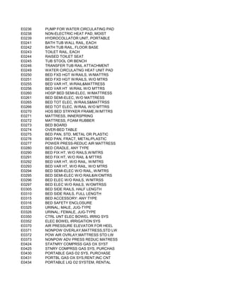 E0236   PUMP FOR WATER CIRCULATING PAD
E0238   NON-ELECTRIC HEAT PAD, MOIST
E0239   HYDROCOLLATOR UNIT, PORTABLE
E0241   BATH TUB WALL RAIL, EACH
E0242   BATH TUB RAIL, FLOOR BASE
E0243   TOILET RAIL, EACH
E0244   RAISED TOILET SEAT
E0245   TUB STOOL OR BENCH
E0246   TRANSFER TUB RAIL ATTACHMENT
E0249   WATER CIRCULATNG HEAT UNIT PAD
E0250   BED FXD HGT W/RAILS, W/MATTRS
E0251   BED FXD HGT W/RAILS, W/O MTRS
E0255   BED VAR HT, W/RAIL&MATTRESS
E0256   BED VAR HT W/RAIL W/O MTTRS
E0260   HOSP BED SEMI-ELEC, W/MATTRESS
E0261   BED SEMI-ELEC, W/O MATTRESS
E0265   BED TOT ELEC, W/RAILS&MATTRSS
E0266   BED TOT ELEC, W/RAIL W/O MTTRS
E0270   HOS BED STRYKER FRAME,W/MTTRS
E0271   MATTRESS, INNERSPRING
E0272   MATTRESS, FOAM RUBBER
E0273   BED BOARD
E0274   OVER-BED TABLE
E0275   BED PAN, STD, METAL OR PLASTIC
E0276   BED PAN, FRACT, METAL/PLASTIC
E0277   POWER PRESS-REDUC AIR MATTRESS
E0280   BED CRADLE, ANY TYPE
E0290   BED FIX HT, W/O RAILS,W/MTRS
E0291   BED FIX HT, W/O RAIL & MTTRS
E0292   BED VAR HT, W/O RAIL, W/MTRS
E0293   BED VAR HT, W/O RAIL, W/O MTRS
E0294   BED SEMI-ELEC W/O RAIL, W/MTRS
E0295   BED SEMI-ELEC W/O RAIL&W/OMTRS
E0296   BED ELEC W/O RAILS, W/MTRSS
E0297   BED ELEC W/O RAILS, W/OMTRSS
E0305   BED SIDE RAILS, HALF LENGTH
E0310   BED SIDE RAILS, FULL LENGTH
E0315   BED ACCESSORY: ANY TYPE
E0316   BED SAFETY ENCLOSURE
E0325   URINAL; MALE, JUG-TYPE
E0326   URINAL; FEMALE, JUG-TYPE
E0350   CTRL UNT ELEC BOWEL IRRIG SYS
E0352   ELEC BOWEL IRRIGATION SYS
E0370   AIR PRESSURE ELEVATOR FOR HEEL
E0371   NONPOW OVERLAY,MATTRESS,STD LW
E0372   POW AIR OVRLAY,MATTRESS STD LW
E0373   NONPOW ADV PRESS REDUC MATRESS
E0424   STATNRY COMPRSS GAS OX SYST
E0425   STNRY COMPRSS GAS SYS, PURCHAS
E0430   PORTABLE GAS O2 SYS, PURCHASE
E0431   PORTBL GAS OX SYS,RENT;INC CNT
E0434   PORTABLE LIQ O2 SYSTEM, RENTAL
 