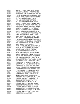 G0247   RUTNE FT CARE DIABETIC W NEURO
G0248   DMNSTRT,INIT,HME INR MNTR PATE
G0249   PROVIS TST MATR&EQUP HME MNTOR
G0250   PHYSI RVEW,INTERPRET&MANAG HME
G0251   LNEAR ACCELER BSED STREOTACTIC
G0252   PET IMG,INIT DIAG BRST CNCER
G0253   PET IMG BRST CNCER,STAGING
G0254   PET IMG BRST CNCER,EVAL RESP
G0255   CURENT PERCP THRSHLD/SNRY NRVE
G0256   PRSTE BRACHYTHRPY PERM IMPLANT
G0257   UNSCHEDLD/EMERG DIALYSIS TREAT
G0258   IV INFUS DURING SPRT PAY OBSRV
G0259   INJECT SACROILIAC JNT;ARTRGRPY
G0260   INJECT SACROILIAC JNTANESTHETC
G0261   PROST BRACHYTHRPY PERM IMPLNTD
G0262   SM INTEST IMG;INTRLMINAL,LGMNT
G0263   DRCT ADM,PT W DX,CHF,CHST PAIN
G0264   INIT NURS ASSES PT DRCT ADMTTD
G0265   CRYOPRESERVATION,FREZNG&STRGE
G0266   THAW&EXPAN,FRZN CELLS THRAPETC
G0267   BNE MARW/PRPHRL STEM CEL HRVST
G0268   RMVL IMPACTED CERUMEN
G0269   PLCE OCCLSVE DVCE VENUS/ARTRAL
G0270   MEDICAL NUTRIT THRPY;INDIVDUAL
G0271   MEDICAL NUTRIT THRPY;GROUP
G0272   NASO/ORO GASTRIC TUBE PLACE
G0273   RADIOPHARM BIODISTRI,S/M SCANS
G0274   RADIOPHARM THRPY,NON-HODGKIN'S
G0275   RENAL ART ANGIOGRPHY TIME CATH
G0278   ILIAC ART ANGIOGRPHY TIME CATH
G0279   XTRACORPOREAL THRPY;ELBW EPCND
G0280   XTRACORPOREAL THRPY;NOT ELBW
G0281   ELECT STM,1/+ AREAS,STG3&4 ULC
G0282   ELECT STM,1/+ AREAS,WOUND CARE
G0283   ELECT STM,1/+ AREA NOT WND CAR
G0288   RECNSTRCT,CTA,AORTA,SURG PLAN
G0289   ARTHROSCPY,KNEE,SURG,RMVL LSE
G0290   TRANSCATH PLCE DRUG,SIGL VESS
G0291   TRANSCATH PLCE DRUG,ADDL VESS
G0292   ADMIN EXPRI DRUG CLNCAL TRIAL
G0293   NONCVERED SURG CNSCIS SEDAT
G0294   NONCVRD PROC NO ANES/LCAL ANES
G0295   ELECTROMAGNETIC STIMULATION
G9001   COORD CARE FEE, INITIAL RATE
G9002   COORD CARE FEE, MAINT RATE
G9003   COORD CARE FEE,RSK ADJ HI,INIT
G9004   COORD CARE FEE,RSK ADJ LOW,INT
G9005   COORD CARE FEE, RISK ADJ MAINT
G9006   COORD CARE FEE, HOME MONITOR
G9007   COORD CARE FEE,SCHED TEAM CONF
G9008   COORD CARE FEE,PHYS CARE SERV
G9009   MCCD, RISK ADJ, LEVEL 3
 
