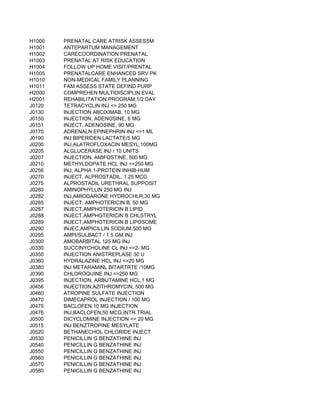 H1000   PRENATAL CARE ATRISK ASSESSM
H1001   ANTEPARTUM MANAGEMENT
H1002   CARECOORDINATION PRENATAL
H1003   PRENATAL AT RISK EDUCATION
H1004   FOLLOW UP HOME VISIT/PRENTAL
H1005   PRENATALCARE ENHANCED SRV PK
H1010   NON-MEDICAL FAMILY PLANNING
H1011   FAM ASSESS STATE DEFIND PURP
H2000   COMPREHEN MULTIDISCIPLIN EVAL
H2001   REHABILITATION PROGRAM,1/2 DAY
J0120   TETRACYCLIN INJ <= 250 MG
J0130   INJECTION ABCIXIMAB, 10 MG
J0150   INJECTION, ADENOSINE, 6 MG
J0151   INJECT, ADENOSINE, 90 MG
J0170   ADRENALN EPINEPHRIN INJ <=1 ML
J0190   INJ BIPERIDEN LACTATE/5 MG
J0200   INJ,ALATROFLOXACIN MESYL,100MG
J0205   ALGLUCERASE INJ / 10 UNITS
J0207   INJECTION, AMIFOSTINE, 500 MG
J0210   METHYLDOPATE HCL INJ <=250 MG
J0256   INJ, ALPHA 1-PROTEIN INHIB-HUM
J0270   INJECT, ALPROSTADIL, 1.25 MCG
J0275   ALPROSTADIL URETHRAL SUPPOSIT
J0280   AMINOPHYLLIN 250 MG INJ
J0282   INJ,AMIODARONE HYDROCHLR,30 MG
J0285   INJECT, AMPHOTERICIN B, 50 MG
J0287   INJECT,AMPHOTERICIN B LIPID
J0288   INJECT,AMPHOTERICIN B CHLSTRYL
J0289   INJECT,AMPHOTERICIN B LIPOSOME
J0290   INJEC,AMPICILLIN SODIUM,500 MG
J0295   AMPI/SULBACT / 1.5 GM INJ
J0300   AMOBARBITAL 125 MG INJ
J0330   SUCCINYCHOLINE CL INJ <=2- MG
J0350   INJECTION ANISTREPLASE 30 U
J0360   HYDRALAZINE HCL INJ <=20 MG
J0380   INJ METARAMINL BITARTRTE /10MG
J0390   CHLOROQUINE INJ <=250 MG
J0395   INJECTION, ARBUTAMINE HCL,1 MG
J0456   INJECTION,AZITHROMYCIN, 500 MG
J0460   ATROPINE SULFATE INJECTION
J0470   DIMECAPROL INJECTION / 100 MG
J0475   BACLOFEN 10 MG INJECTION
J0476   INJ,BACLOFEN,50 MCG,INTR TRIAL
J0500   DICYCLOMINE INJECTION <= 20 MG
J0515   INJ BENZTROPINE MESYLATE
J0520   BETHANECHOL CHLORIDE INJECT
J0530   PENICILLIN G BENZATHINE INJ
J0540   PENICILLIN G BENZATHINE INJ
J0550   PENICILLIN G BENZATHINE INJ
J0560   PENICILLIN G BENZATHINE INJ
J0570   PENICILLIN G BENZATHINE INJ
J0580   PENICILLIN G BENZATHINE INJ
 