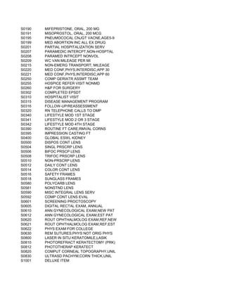 S0190   MIFEPRISTONE, ORAL, 200 MG
S0191   MISOPROSTOL, ORAL, 200 MCG
S0195   PNEUMOCOCAL CNJGT VACNE,AGE5-9
S0199   MED ABORTION INC ALL EX DRUG
S0201   PARTIAL HOSPITALIZATION SERV
S0207   PARAMEDIC INTERCPT,NON-HOSPTAL
S0208   PARAMED INTRCEPT NONVOL
S0209   WC VAN MILEAGE PER MI
S0215   NON-EMERG TRANSPORT; MILEAGE
S0220   MED CONF,PHYS,INTERDISC;APP 30
S0221   MED CONF,PHYS,INTERDISC;APP 60
S0250   COMP GERIATR ASSMT TEAM
S0255   HOSPICE REFER VISIT NONMD
S0260   H&P FOR SURGERY
S0302   COMPLETED EPSDT
S0310   HOSPITALIST VISIT
S0315   DISEASE MANAGEMENT PROGRAM
S0316   FOLLOW-UP/REASSESSMENT
S0320   RN TELEPHONE CALLS TO DMP
S0340   LIFESTYLE MOD 1ST STAGE
S0341   LIFESTYLE MOD 2 OR 3 STAGE
S0342   LIFESTYLE MOD 4TH STAGE
S0390   ROUTINE FT CARE;RMVAL CORNS
S0395   IMPRESSION CASTING FT
S0400   GLOBAL ESWL KIDNEY
S0500   DISPOS CONT LENS
S0504   SINGL PRSCRP LENS
S0506   BIFOC PRSCP LENS
S0508   TRIFOC PRSCRP LENS
S0510   NON-PRSCRP LENS
S0512   DAILY CONT LENS
S0514   COLOR CONT LENS
S0516   SAFETY FRAMES
S0518   SUNGLASS FRAMES
S0580   POLYCARB LENS
S0581   NONSTND LENS
S0590   MISC INTEGRAL LENS SERV
S0592   COMP CONT LENS EVAL
S0601   SCREENING PROCTOSCOPY
S0605   DIGITAL RECTAL EXAM, ANNUAL
S0610   ANN GYNECOLOGICAL EXAM,NEW PAT
S0612   ANN GYNECOLOGICAL EXAM,EST PAT
S0620   ROUT OPHTHALMOLOG EXAM,REF;NEW
S0621   ROUT OPHTHALMOLOG EXAM,REF;EST
S0622   PHYS EXAM FOR COLLEGE
S0630   REM SUTURES;PHYS NOT ORIG PHYS
S0800   LASER IN SITU KERATOMILE,LASIK
S0810   PHOTOREFRACT KERATECTOMY (PRK)
S0812   PHOTOTHERAP KERATECT
S0820   COMPUT CORNEAL TOPOGRAPHY,UNIL
S0830   ULTRASD PACHYM,CORN THICK,UNIL
S1001   DELUXE ITEM
 