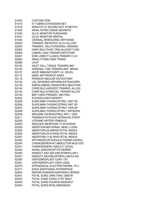 S1002   CUSTOM ITEM
S1015   IV TUBING EXTENSION SET
S1016   NON-PVC IV AD,DRG NOT STAB,PVC
S1025   INHAL NITRIC OXIDE NEONATE
S1030   GLUC MONITOR PURCHASE
S1031   GLUC MONITOR RENTAL
S1040   CRAINAL REMOLDING ORTHOSIS
S2053   TRANSPL,SM INTEST & LIV ALLOGF
S2054   TRANSPL, MULTIVISCERAL ORGANS
S2055   HARV,MULTIVISC ORG,ALLOGFT;CAD
S2060   LOBAR LUNG TRANSPLANTATION
S2061   DON LOBECT (LUNG),TRANSPLT,LIV
S2065   SIMULT PANC KIDN TRANS
S2080   LAUP
S2102   ISLET CELL TISSUE TRANSPLANT
S2103   ADRENAL TISS TRANSPLANT, BRAIN
S2107   ADOP IMMUNOTHRPY I.E. DEVEL
S2112   KNEE ARTHROSCP HARV
S2115   PERIACETABULAR OSTEOTOMY
S2120   LDL APHERES,HEPARIN,EXTRACORPL
S2130   ENDOLUMINAL RADIOFREQ ABLATION
S2140   CORD BLD HARVEST,TRANSPL,ALLOG
S2142   CORD BLD-STEM-CEL TRANSP,ALLOG
S2150   BMT HARV/TRANSPL 28D PKG
S2202   ECHOSCLEROTHERAPY
S2205   SURG,MINI-THORAC/STRN;1 ART GF
S2206   SURG,MINI-THORAC/STRN;2 ART GF
S2207   SURG,MINI-THORAC/STRN;1 VEN GF
S2208   SURG,MIN-THORAC/STRN;1 ART&VEN
S2209   SRG,MIN-THORA/STRN;2 ART,1 VEN
S2211   TRANSCATH PLACE INTRAVAS STENT
S2250   UTERINE ARTERY EMBOLIZ
S2260   INDUCED ABORTION 17-24 WEEKS
S2262   ABORTION MATERNAL INDIC,>=25W
S2265   ABORTION,25-28WKS FETAL INDICA
S2266   ABORTION,29-31WKS FETAL INDICA
S2267   ABORTION,>=32 WKS FETAL INDICA
S2300   ARTHROSCOP,SHOULD;THERM CAPSUL
S2340   CHEMODENERVAT,ABDUCTOR MUS,VOC
S2341   CHEMODENERV ADDUCT VOCAL
S2342   NASAL ENDOSCOP PO DEBRID
S2350   DISKECT,ANT,DECOM,SP/NER;LUM,1
S2351   DISKECT,DECOM,SP/NER;LUM,EA AD
S2360   VERTEBROPLAST CERV 1ST
S2361   VERTEBROPLAST CERV ADDL
S2370   INTRADISCAL ELECTROTHERML TH;1
S2371   EACH ADDITIONAL INTERSPACE
S2400   REPAIR,CONGENI DIAPHRAG HERNIA
S2401   FETAL SURG URIN TRAC OBSTR
S2402   FETAL SURG CONG CYST MALF
S2403   FETAL SURG PULMON SEQUEST
S2404   FETAL SURG MYELOMENINGO
 