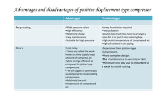 Advantages and disadvantages of positive displacement type compressor
Advantages Disadvantages
Reciprocating •Wide pressure ratios
•High efficiency
•Relatively Cheap
•Easy maintenance
•Suitable for high pressure
•Heavy foundation required
•Flow pulsation
•Sounds too much.You have to arrange a
room for it or put it into isolating box.
•High outlet temperature of compressed air.
•High oil content in air piping.
Rotary •Less noisy.
•These are called the work-
horses as they supply large
amount of compress air.
•More energy efficient as
compared to piston type
compressors.
•The air supply is continuous
as compared to reciprocating
compressors.
•Relatively low end
temperature of compressed
air.
•Expensive then piston-type
compressors.
•More complex design.
•The maintenance is very important.
•Minimum one day use is important in
a weak to avoid rusting
 