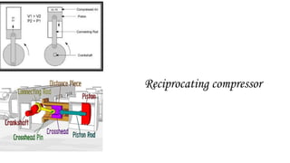 Reciprocating compressor
 