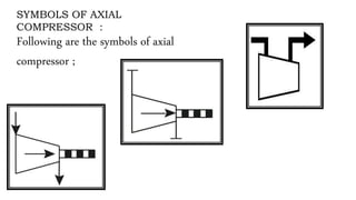 compressors and types | PPTX