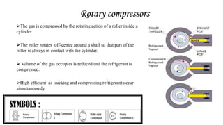 Rotary compressors
The gas is compressed by the rotating action of a roller inside a
cylinder.
The roller rotates off-centre around a shaft so that part of the
roller is always in contact with the cylinder.
 Volume of the gas occupies is reduced and the refrigerant is
compressed.
High efficient as sucking and compressing refrigerant occur
simultaneously.
 