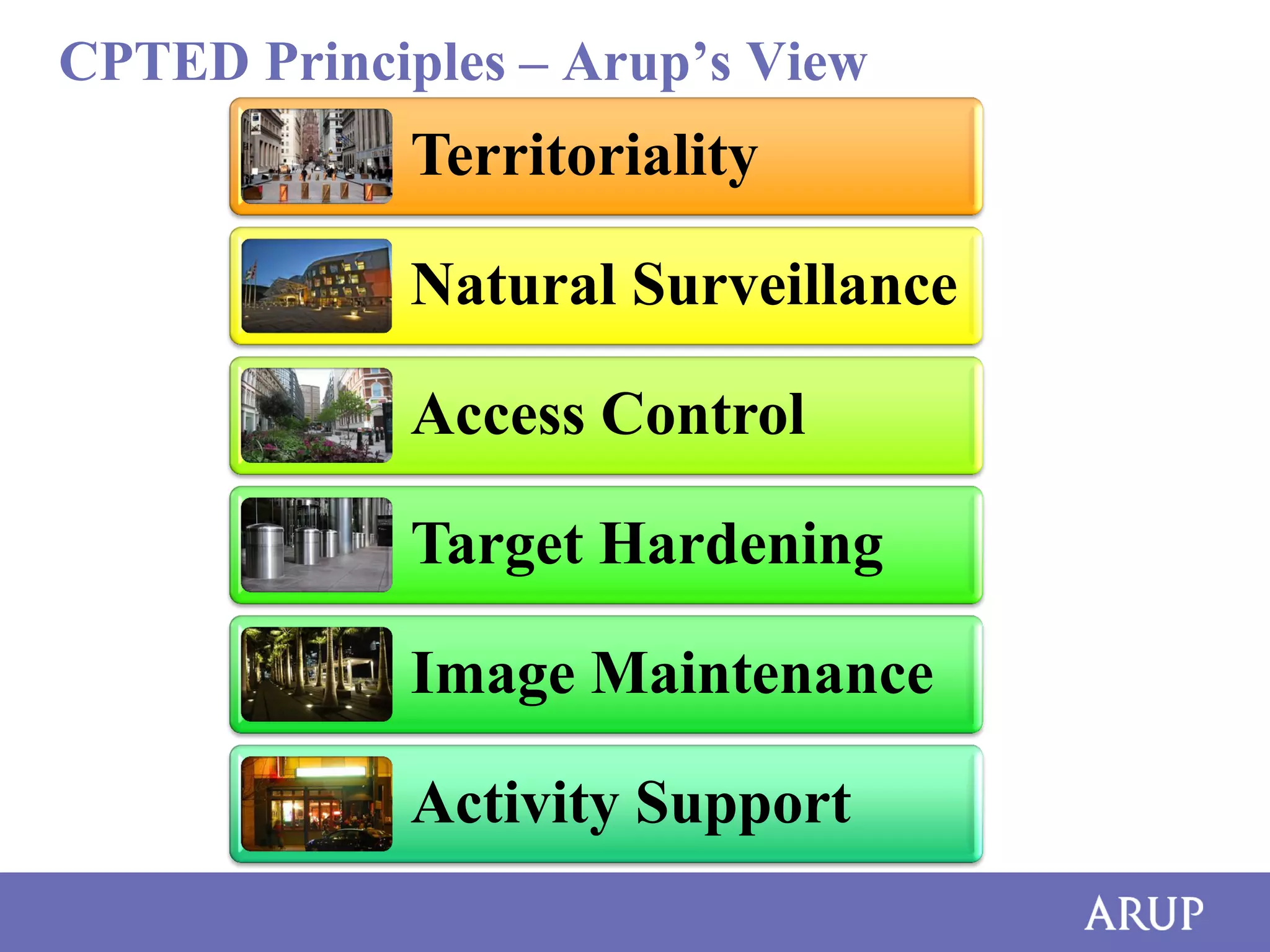 CPTED Principles – Arup’s View

Territoriality
Natural Surveillance
Access Control
Target Hardening

Image Maintenance
Activity Support

 