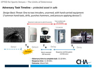 Crime Prevention Through Environmental Design (CPTED) for Sports Venues ...
