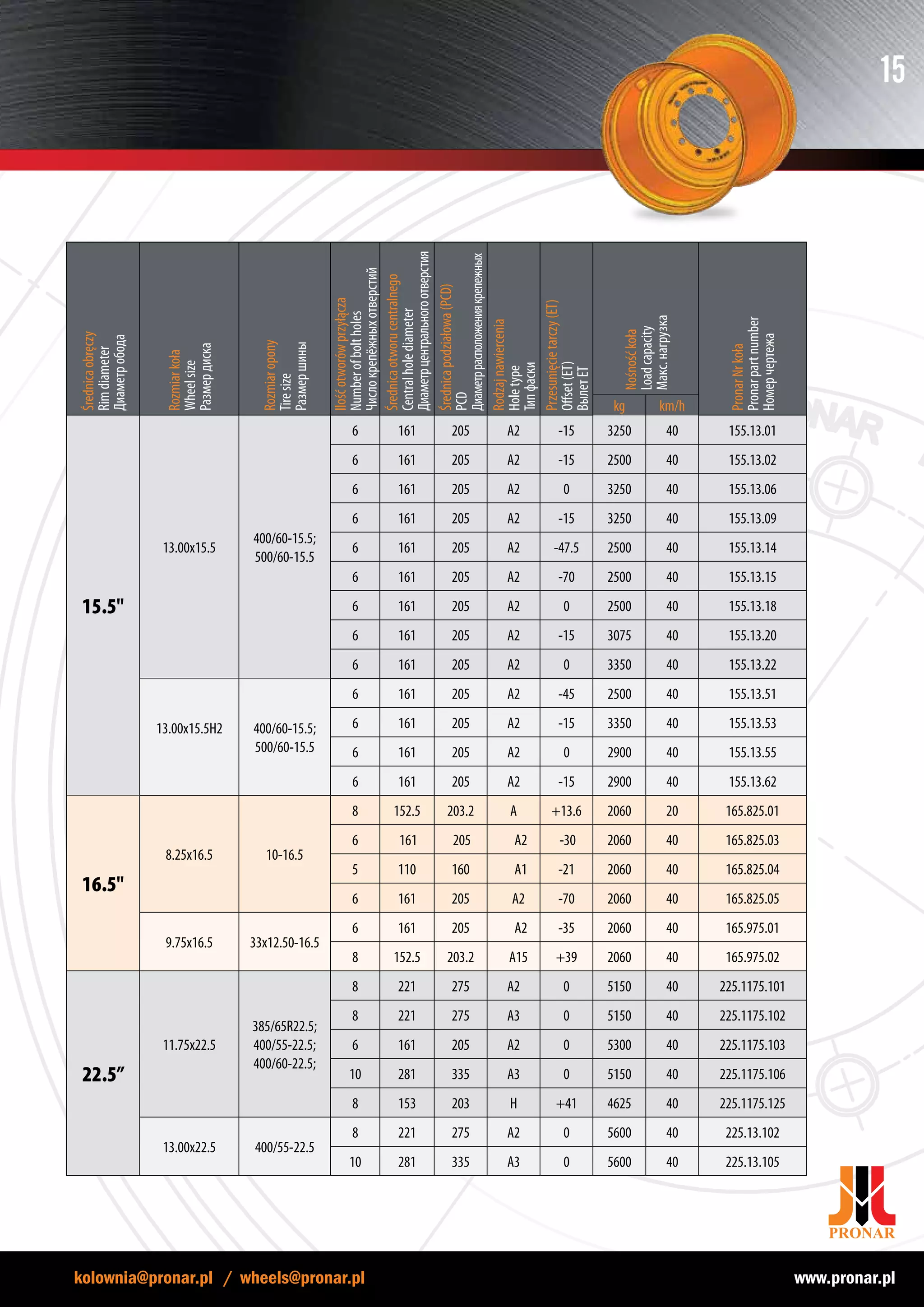 Pronar agricultural, forestry, OTR wheels catalogue | PDF