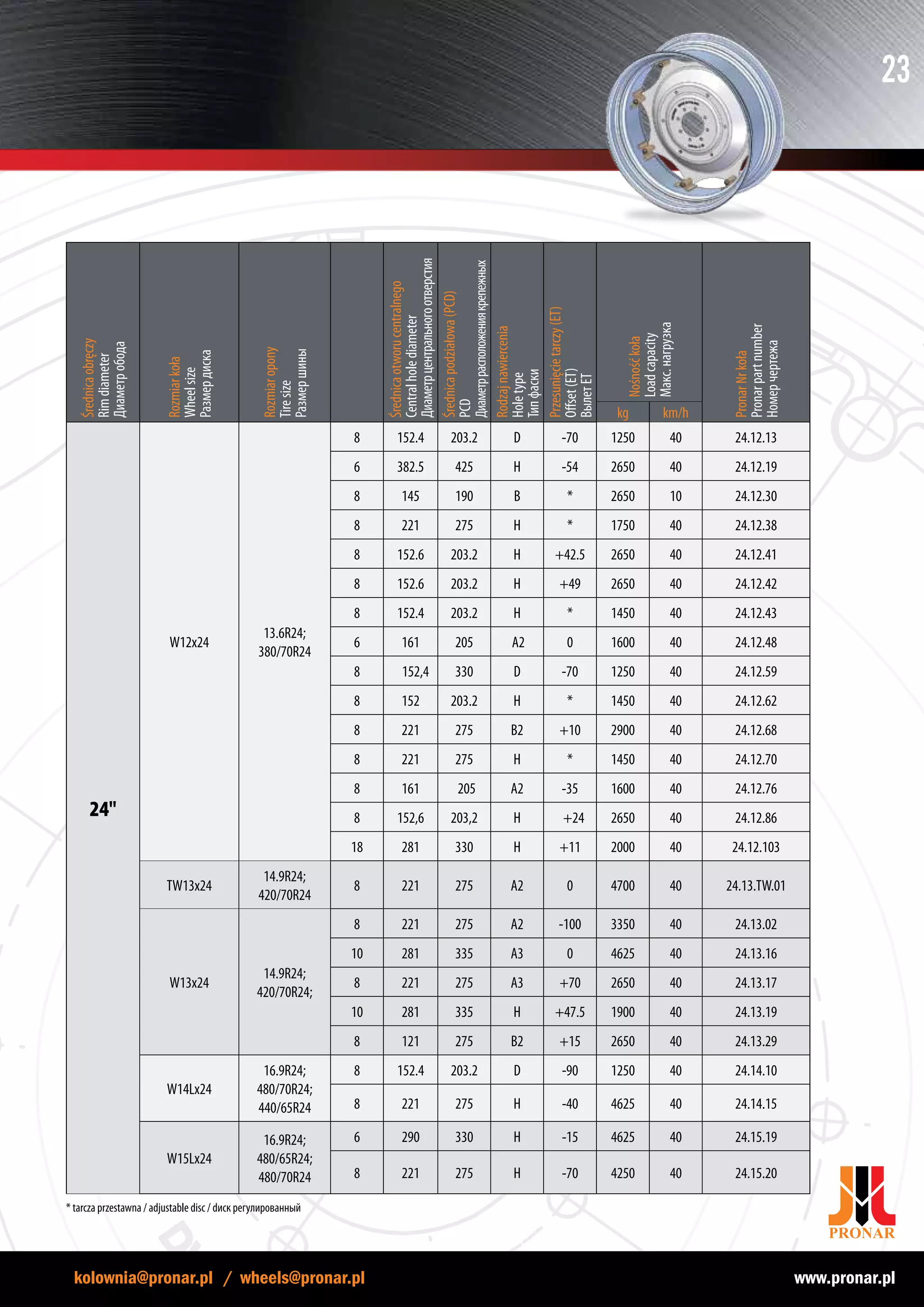 Pronar agricultural, forestry, OTR wheels catalogue | PDF