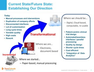 Copyright ©2015 TransCelerate BioPharma Inc., All rights reserved. 7
Current State/Future State:
Establishing Our Direction
Where we started…
– Paper-based, manual processing
Where we are…
– Electronic,
document based
Where we should be…
– Digital, Cloud-based,
computable, re-usable
Today
• Manual processes and interventions
• Duplication of company efforts
• Disconnected interfaces
• Lot of customization
• Long cycle times
• Variable quality
• High costs
• Rework
• Patient-centric clinical
trial design
• Automated/seamless
interfaces / parallel
processing
• Quality by design
• Shorter cycle times
• Cost efficient
• “Integration of Data
Analytics”Incremental
Transformational
 