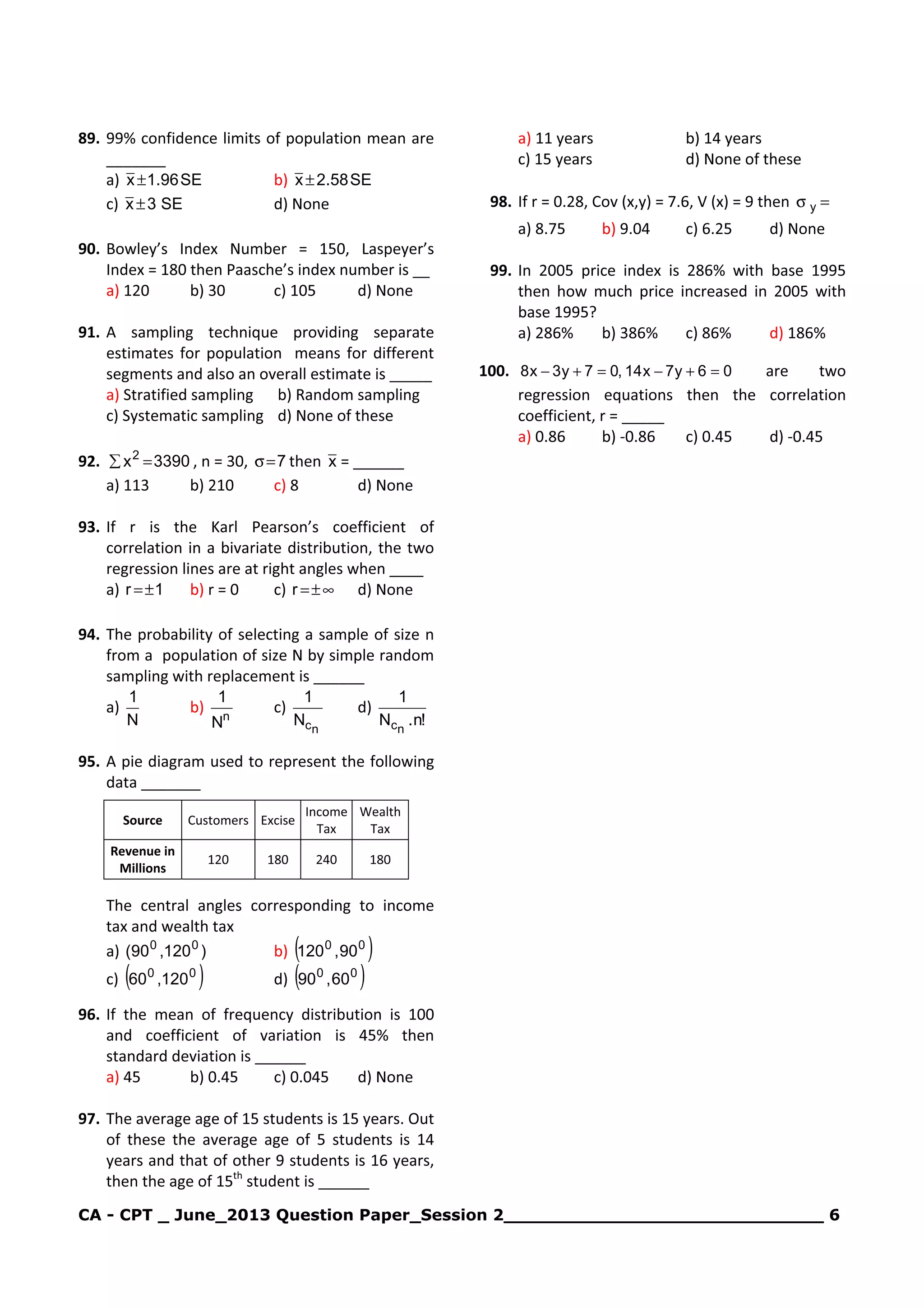 CA - CPT _ June_2013 Question Paper_Session 2_____________________________ 6
89. 99% confidence limits of population mean are
_______
a) SE96.1x± b) SE58.2x±
c) SE3x ± d) None
90. Bowley’s Index Number = 150, Laspeyer’s
Index = 180 then Paasche’s index number is __
a) 120 b) 30 c) 105 d) None
91. A sampling technique providing separate
estimates for population means for different
segments and also an overall estimate is _____
a) Stratified sampling b) Random sampling
c) Systematic sampling d) None of these
92. 3390x2
=∑ , n = 30, 7=σ then x = ______
a) 113 b) 210 c) 8 d) None
93. If r is the Karl Pearson’s coefficient of
correlation in a bivariate distribution, the two
regression lines are at right angles when ____
a) 1r ±= b) r = 0 c) ∞±=r d) None
94. The probability of selecting a sample of size n
from a population of size N by simple random
sampling with replacement is ______
a)
N
1
b) n
N
1
c)
ncN
1
d)
!n.N
1
nc
95. A pie diagram used to represent the following
data _______
Source Customers Excise
Income
Tax
Wealth
Tax
Revenue in
Millions
120 180 240 180
The central angles corresponding to income
tax and wealth tax
a) )120,90( 00
b) ( )00
90,120
c) ( )00
120,60 d) ( )00
60,90
96. If the mean of frequency distribution is 100
and coefficient of variation is 45% then
standard deviation is ______
a) 45 b) 0.45 c) 0.045 d) None
97. The average age of 15 students is 15 years. Out
of these the average age of 5 students is 14
years and that of other 9 students is 16 years,
then the age of 15th
student is ______
a) 11 years b) 14 years
c) 15 years d) None of these
98. If r = 0.28, Cov (x,y) = 7.6, V (x) = 9 then =σ y
a) 8.75 b) 9.04 c) 6.25 d) None
99. In 2005 price index is 286% with base 1995
then how much price increased in 2005 with
base 1995?
a) 286% b) 386% c) 86% d) 186%
100. 06y7x14,07y3x8 =+−=+− are two
regression equations then the correlation
coefficient, r = _____
a) 0.86 b) -0.86 c) 0.45 d) -0.45
 