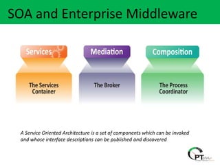 Heading….
SOA and Enterprise Middleware




  A Service Oriented Architecture is a set of components which can be invoked
  and whose interface descriptions can be published and discovered
 