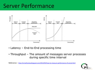 Heading….
Server Performance




  • Latency – End-to-End processing time

  • Throughput – The amount of messages server processes
                 during specific time interval
  Reference - http://srinathsview.blogspot.com/2012/05/how-to-measure-performance-of-server.html
 