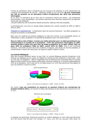 L’indice de satisfaction élevé n’empêche pas les Français d’en attendre ce qu’ils attendraient de
n’importe quel prestataire de service : l’attention portée au prix est forte. Un prix raisonnable
est cité en premier ou en deuxième critère d’importance par 60% des personnes
interrogées.
En ce sens, le commerce de la mort est un commerce comme les autres : les contraintes
économiques y sont perceptibles. Les proches assument plus librement aujourd’hui de dépenser
moins pour des obsèques.
L’accueil chaleureux est la deuxième attente prioritaire, citée par 54% des enquêtés.

La demande pour une prise en charge totale progresse de 5 points, passant de 28% en 2005 à
33% en 2007.

TENDANCE DE CONSOMMATION : la déclinaison dans les services funéraires : les offres proposant un
bouquet de produits se développent.

Mais, que l’on organise ses propres obsèques ou celle d’un proche, il est souhaitable d’avoir un
interlocuteur unique, proposant un ensemble de prestations pour une même facture.

Dans le même ordre d’idées, il existe une réelle demande pour un label garantissant aux
consommateurs la qualité de la prestation : 32% des personnes interrogées en 2007
seraient prêtes à payer 5% plus cher de telles prestations. Si ce label coûtait 10% en
plus, 29% en acceptent l’idée en 2007, contre 23% en 2005. Face à une multitude
d’acteurs, rencontrés souvent dans des conditions d’urgence, sans étude de marché préalable, le
consommateur a besoin de rassurance, de signes de qualité l’aidant à choisir.


Le contrat Obsèques
58% des Français déclarent savoir ce que c’est. Le contrat Obsèques permet d'organiser et de
financer ses obsèques de son vivant, en réglant par avance les frais inhérents. Il peut aussi - mais
ce n'est pas une obligation - définir l'organisation de la cérémonie des funérailles dans le moindre
détail ou dans certains de ses aspects particuliers comme la cérémonie. Il concerne potentiellement
25% de la population, entre ceux qui en ont déjà souscrit un (12% des personnes interrogées) et
ceux qui pensent y souscrire (13%).

                                   Choix du professionnel
                                                                                      Pompes Funèbres
                         30%                                    31%
                                                                                      Assurances

                                                                                      Banques

                          12%                                                         Autres
                                                      27%


                       Source « Les Français et les obsèques », CSNAF - Crédoc, juin 2007


Par contre, ceux qui souhaitent en souscrire un pensent d’abord aux entreprises de
pompes funèbres (50%), loin devant le réseau des banques et des assurances (respectivement 4%
et 15%).

                                   Motivation de la souscription

                                         18%



                         24%
                                                                      58%


                          aspect financier     soulager ses proches    Autres


                       Source « Les Français et les obsèques », CSNAF - Crédoc, juin 2007


A l’opposé, les personnes n’ayant pas souscrit un contrat obsèques ne l’ont certes pas fait parce
qu’il est encore trop tôt pour s’en occuper ( 1ère raison, avec 29% des réponses) mais aussi, en
 