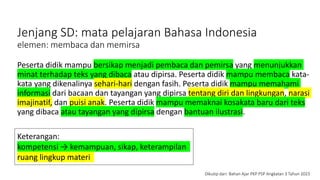 Peserta didik mampu bersikap menjadi pembaca dan pemirsa yang menunjukkan
minat terhadap teks yang dibaca atau dipirsa. Peserta didik mampu membaca kata-
kata yang dikenalinya sehari-hari dengan fasih. Peserta didik mampu memahami
informasi dari bacaan dan tayangan yang dipirsa tentang diri dan lingkungan, narasi
imajinatif, dan puisi anak. Peserta didik mampu memaknai kosakata baru dari teks
yang dibaca atau tayangan yang dipirsa dengan bantuan ilustrasi.
Jenjang SD: mata pelajaran Bahasa Indonesia
elemen: membaca dan memirsa
Keterangan:
kompetensi → kemampuan, sikap, keterampilan
ruang lingkup materi
Dikutip dari: Bahan Ajar PKP PSP Angkatan 3 Tahun 2023
 