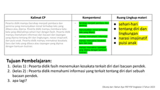Kalimat CP Kompentensi Ruang Lingkup materi
Peserta didik mampu bersikap menjadi pembaca dan
pemirsa yang menunjukkan minat terhadap teks yang
dibaca atau dipirsa. Peserta didik mampu membaca kata-
kata yang dikenalinya sehari-hari dengan fasih. Peserta didik
mampu memahami informasi dari bacaan dan tayangan
yang dipirsa tentang diri dan lingkungan, narasi imajinatif,
dan puisi anak. Peserta didik mampu memaknai kosakata
baru dari teks yang dibaca atau tayangan yang dipirsa
dengan bantuan ilustrasi.
- bersikap menjadi pembaca dan
pemirsa
- menunjukkan minat terhadap
teks yang dibaca
- mampu memahami informasi
- mampu memaknai kosakata
baru dari teks
- mampu memaknai tayangan
yang dipirsa dengan bantuan
ilustrasi
● sehari-hari
● tentang diri dan
lingkungan
● narasi imajinatif
● puisi anak
Tujuan Pembelajaran:
1. (kelas 1) : Peserta didik fasih menemukan kosakata terkait diri dari bacaan pendek.
2. (kelas 2) : Peserta didik memahami informasi yang terkait tentang diri dari sebuah
bacaan pendek.
3. apa lagi?
Dikutip dari: Bahan Ajar PKP PSP Angkatan 3 Tahun 2023
 