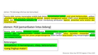 Peserta didik mampu menerapkan praktik baik dalam memanfaatkan aplikasi surel untuk berkomunikasi, aplikasi
peramban untuk pencarian informasi di internet, content management system (CMS) untuk pengelolaan konten
digital, dan memanfaatkan perkakas TIK untuk mendukung pembuatan laporan, presentasi serta analisis dan
intepretasi data.
elemen: TIK (teknologi informasi dan komunikasi)
Peserta didik mampu bergotong royong untuk mengidentifikasi persoalan, merancang, mengimplementasi,
menguji, dan menyempurnakan artefak komputasional sebagai solusi persoalan masyarakat serta
mengomunikasikan produk dan proses pengembangannya dalam bentuk karya kreatif yang menyenangkan secara
lisan maupun tertulis.
elemen: PLB (pemanfaatan lintas bidang)
Keterangan:
kompetensi → kemampuan, sikap, keterampilan
ruang lingkup materi
Dikutip dari: Bahan Ajar PKP PSP Angkatan 3 Tahun 2023
 