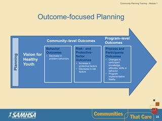 COMMUNITY PLANNING SAMHSA | PPTX