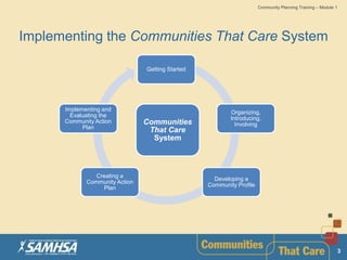 COMMUNITY PLANNING SAMHSA | PPTX