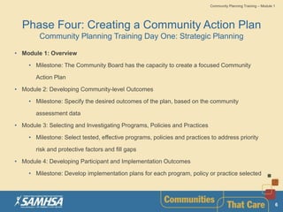 COMMUNITY PLANNING SAMHSA | PPTX