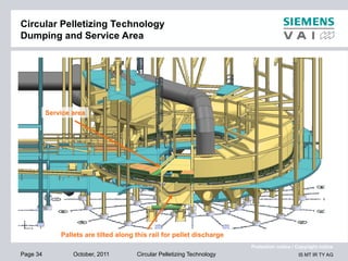 Innovative Circular Pelletizing Technology by Siemens VAI: Enhancing ...