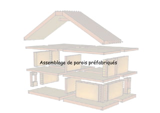 Assemblage de parois préfabriqués
 