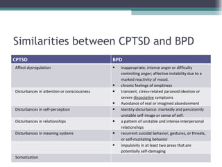 Similarities between CPTSD and BPD CPTSD BPD Affect dysregulation inappropriate, intense anger or difficulty controlling anger; affective instability due to a marked reactivity of mood.  chronic feelings of emptiness  Disturbances in attention or consciousness transient, stress-related paranoid ideation or severe  dissociative  symptoms  Avoidance of real or imagined abandonment Disturbances in self-perception Identity disturbance: markedly and persistently unstable self-image or sense of self.  Disturbances in relationships a pattern of unstable and intense interpersonal relationships  Disturbances in meaning systems recurrent suicidal behavior, gestures, or threats, or self-mutilating behavior  impulsivity in at least two areas that are potentially self-damaging  Somatization 