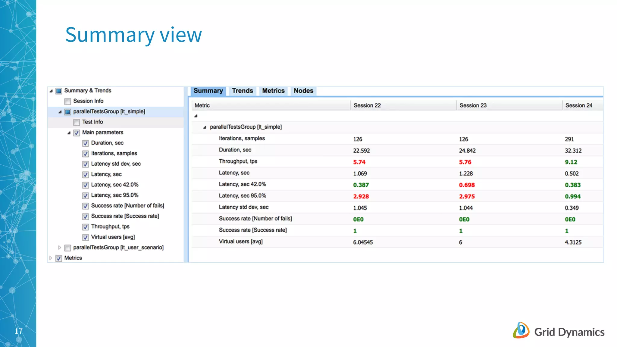 Continuous Performance Testing | PPT