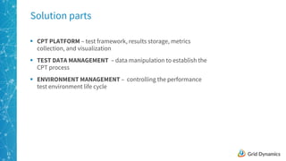 11
Solution parts
§ CPT PLATFORM – test framework, results storage, metrics
collection, and visualization
§ TEST DATA MANAGEMENT – data manipulation to establish the
CPT process
§ ENVIRONMENT MANAGEMENT – controlling the performance
test environment life cycle
 