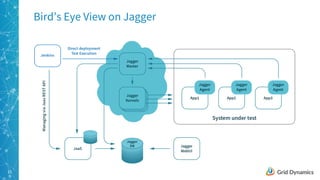15
Bird’s Eye View on Jagger
 