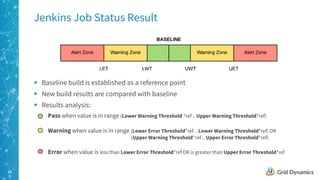 16
Jenkins Job Status Result
§ Baseline build is established as a reference point
§ New build results are compared with baseline
§ Results analysis:
Pass when value is in range (Lower Warning Threshold *ref .. Upper Warning Threshold*ref)
Warning when value is in range (Lower Error Threshold*ref .. Lower Warning Threshold*ref) OR
(Upper Warning Threshold*ref .. Upper Error Threshold*ref)
Error when value is less than Lower Error Threshold*ref OR is greater than Upper Error Threshold*ref
 